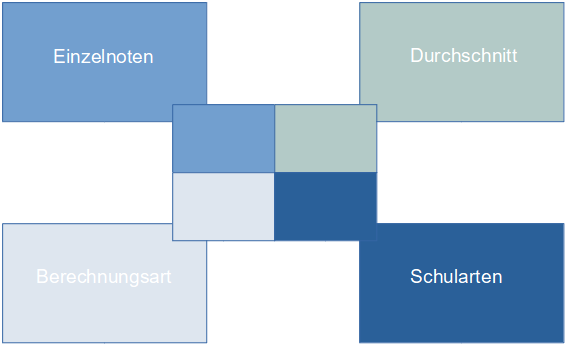 grafik_berechnungsarten.png