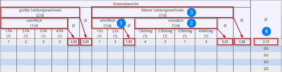 jero_berechnungsart_durschschnitt_2ebene_19-01-2021.png