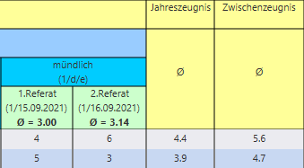 jero_durchschnitt_berichte_einblenden_04102021.png