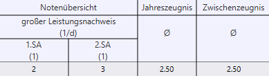 jero_durchschnitt_einblenden_20-04-2021.png
