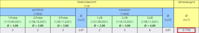 jero_gerundete_werte_1_10112021.png