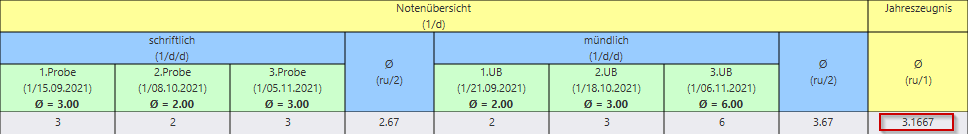 jero_gerundete_werte_3_10112021.png
