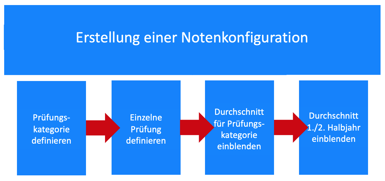 jero_grafik_notenmodul_kondif2_25-11-2020.png