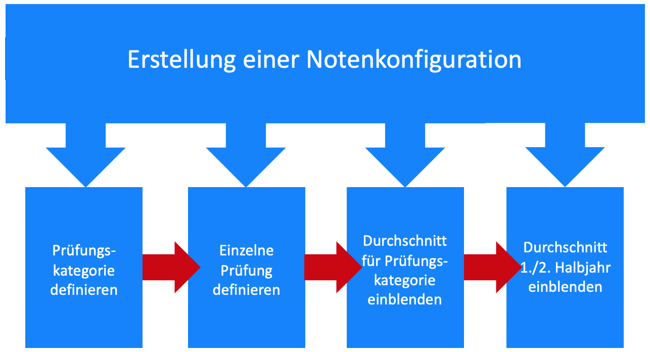 jero_grafik_notenmodul_konfig_25-11-2020.png