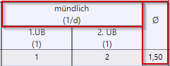 jero_notenmodul_berechnungsbeispiel_durchschnitt_2_2_15-02-2021.png