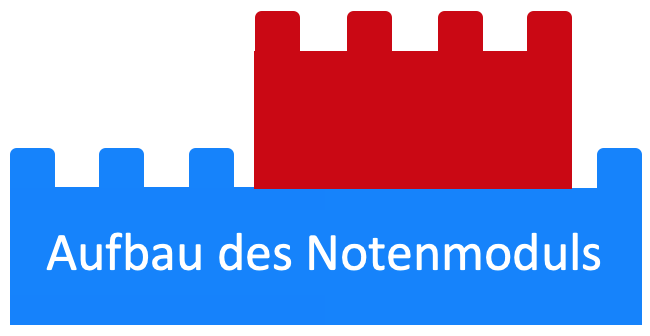 jero_notenmodul_grafik_aufbau_25-11-2020.png