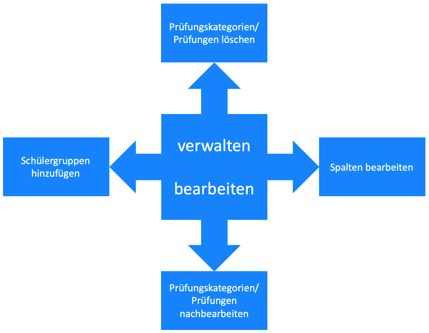 jero_notenmodul_grafik_start_25-11-2020.png