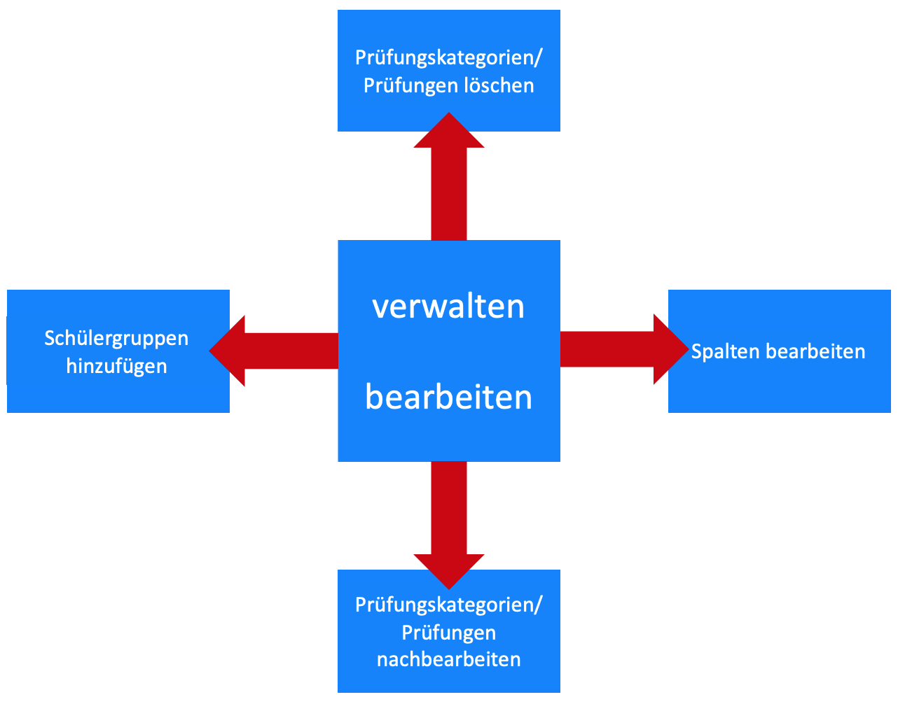 jero_notenmodul_grafik_verwalten_25-11-2020.png