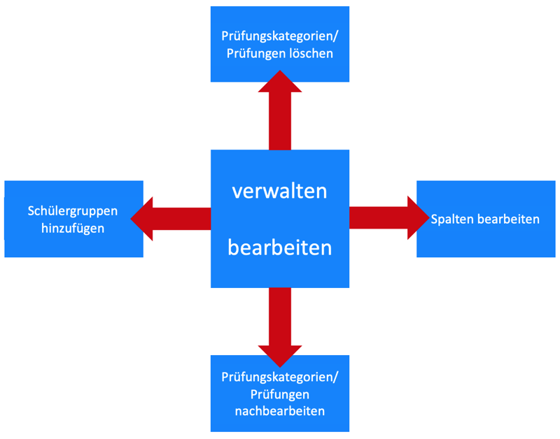 jero_notenmodul_grafik_verwalten_25-11-2020_2.png