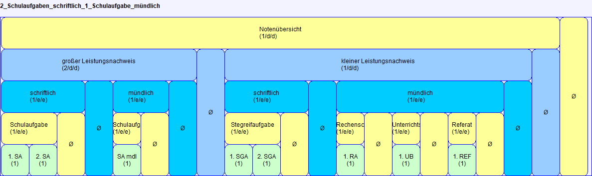 jero_templates_2_schulaufgaben_schriftlich_1mdl_gy_150523.png