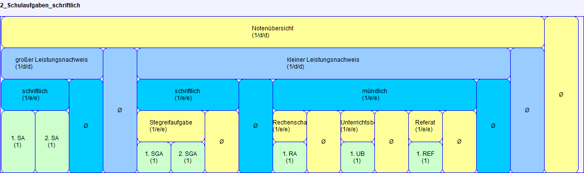 jero_templates_2_schulaufgaben_schriftlich_gy_150523.png