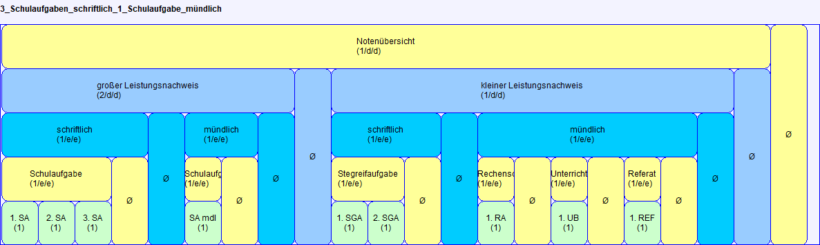 jero_templates_3_schulaufgaben_schriftlich_1mdl_gy_150523.png