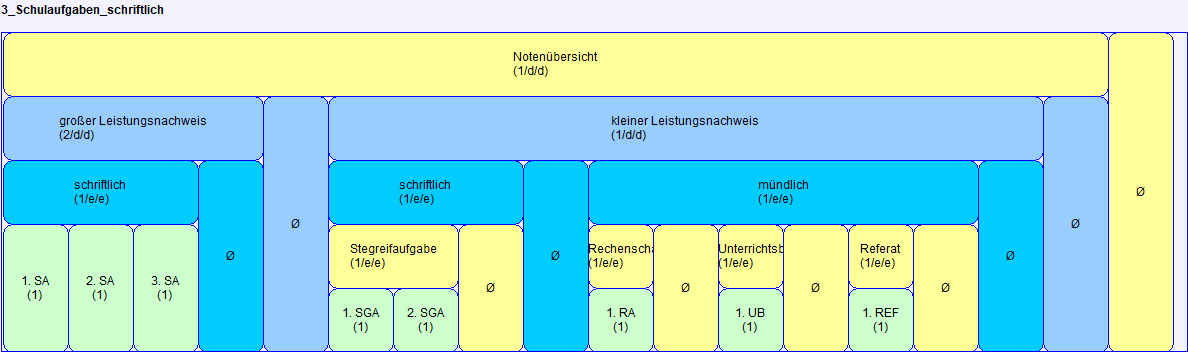 jero_templates_3_schulaufgaben_schriftlich_gy_150523.png