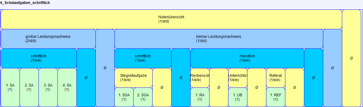 jero_templates_4_schulaufgaben_schriftlich_gy_150523.png