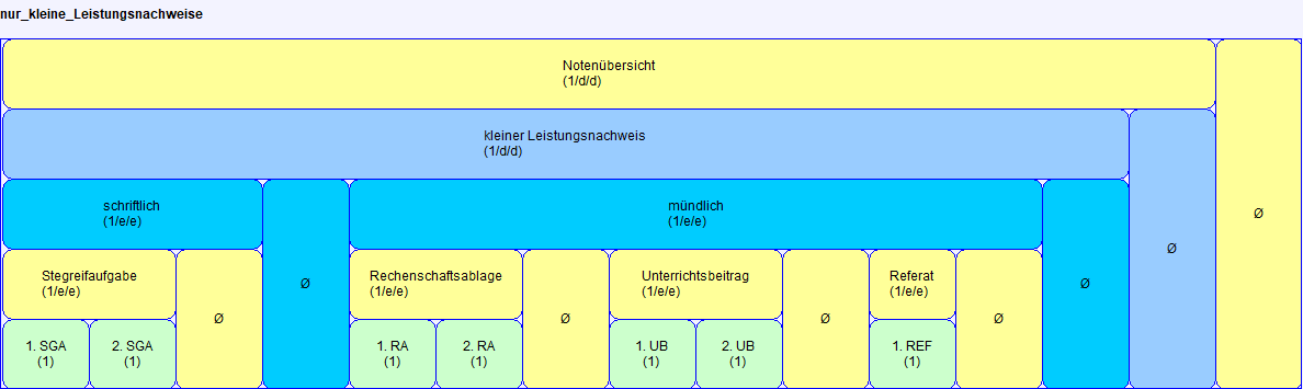 jero_templates_nur_kleine_leistungsnachweise_gy_150523.png