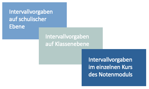 jero_zeugnisintegration_start3_15-04-2021.png