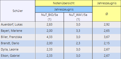 jero_zeugniskurs_fertig_30062022.png