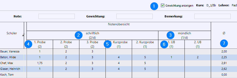 kaw_template_schriftlich-muendlich-gesamt-2.13.448_034_05_by.png