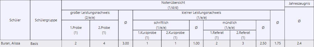 konfiguration_pruefung_definieren_20210701.png