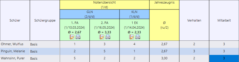 mitarbeit_verhalten.png