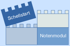 schnellstart_blau_2023-02-02.png