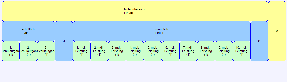 bs_durchschnittsnoten.png