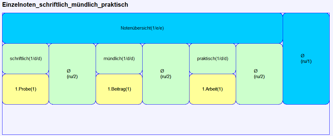 einzelnoten_schriftlich_muendlich_praktisch.png