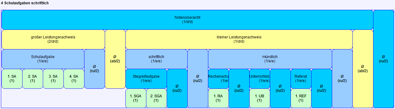 jero_4_scha_schriftlich_121021.png