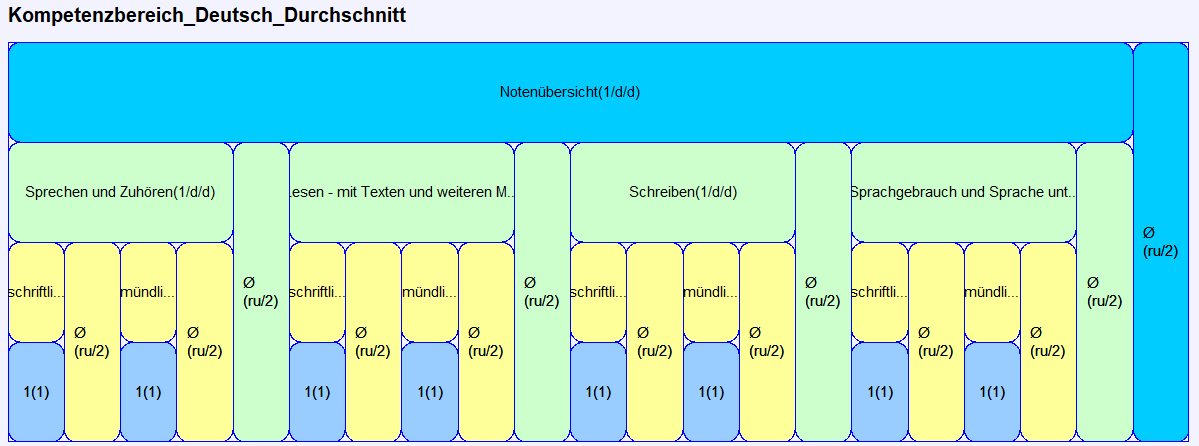 kompetenzbereich_deutsch.png