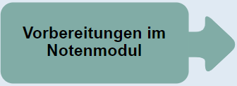 vorbereitung_notenmodul_neu.png