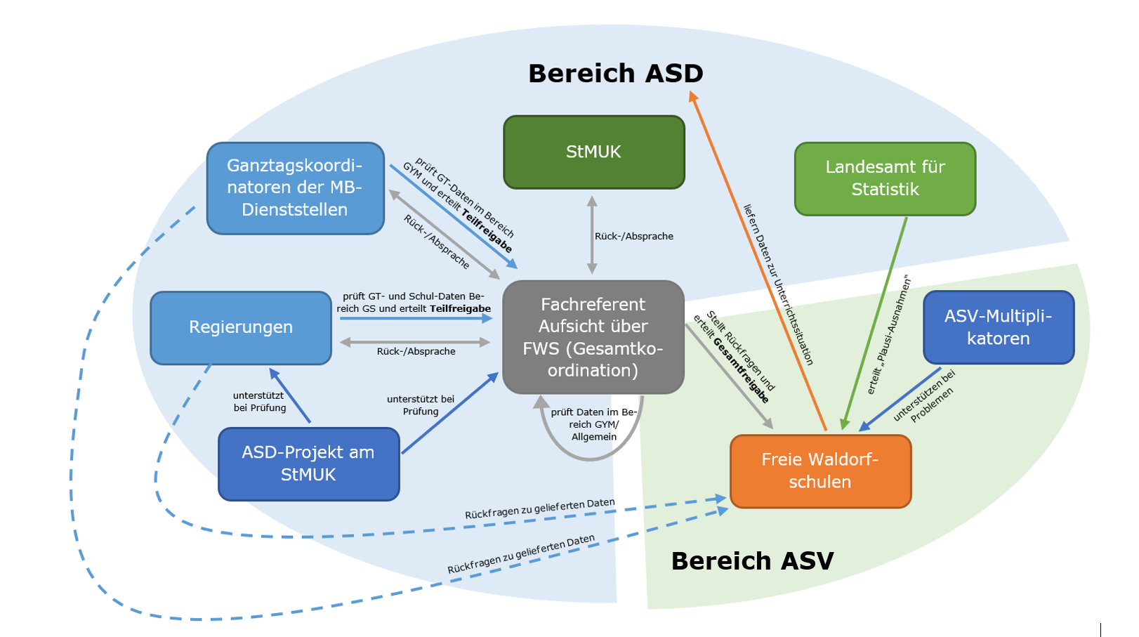 uebersicht_schulaufsichtliche_pruefung_fws.png