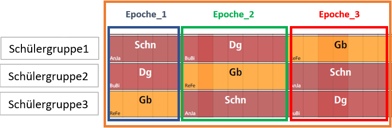 schema_epoche_1.png