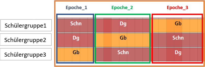 schema_epoche_1_vd.png