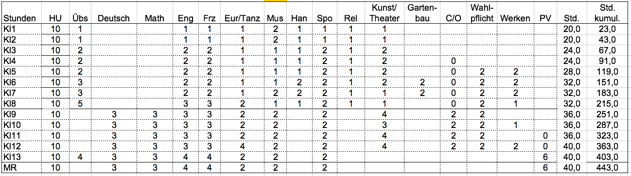 fws_stundentafel.png