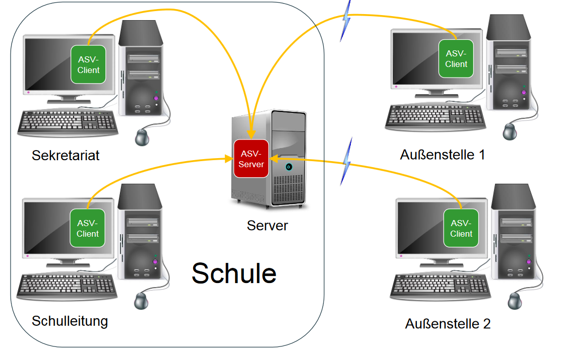 installation_extern.png