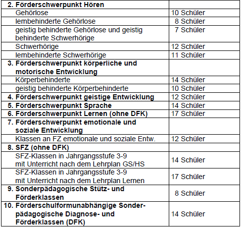 klassen_schuelerzahl.png