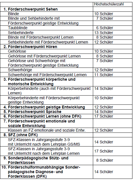 klassenbildung_fsp.png