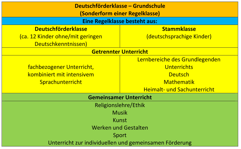 deutschfoerderklasse_1.png