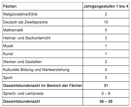 dk_gs_stundentafel.png