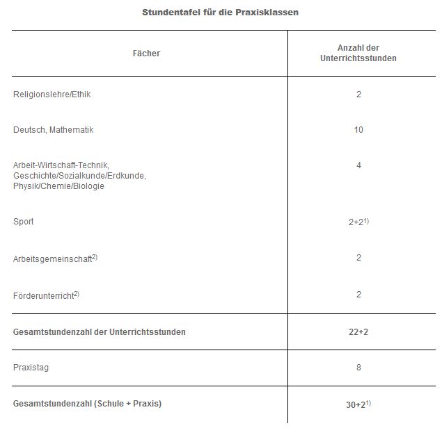 p_klasse_stundentafel_mso.jpg