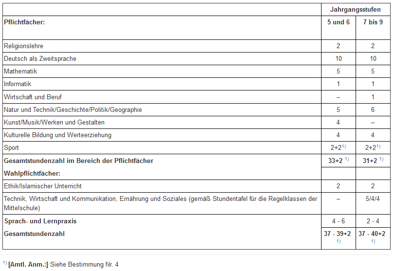 stundentafel_dk.png