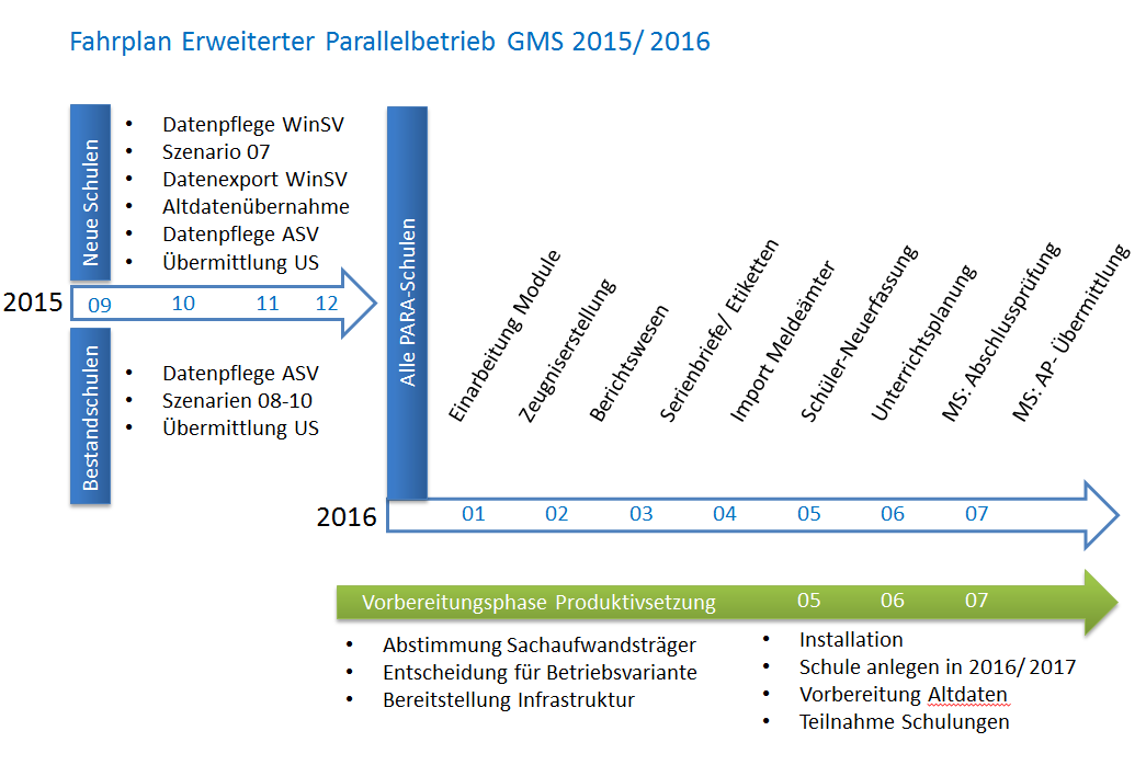 fahrplan_erweiterter_parallelbetrieb.png