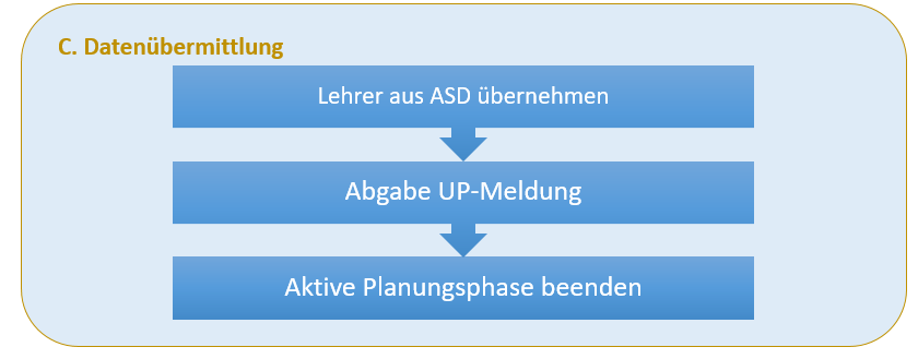 datenuebermittlung.2.png