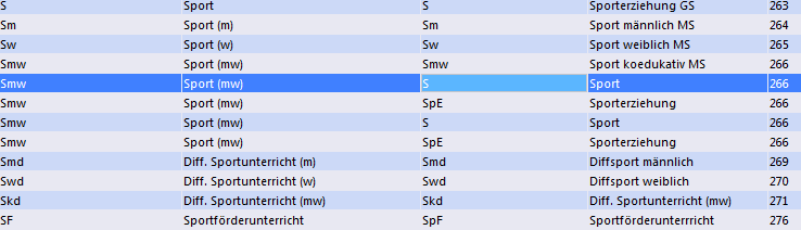 matrix_up_pflege_lehrkraefte_zuordnen13.png