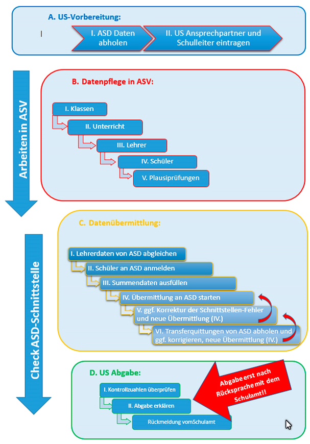 asv_roadmap.jpg