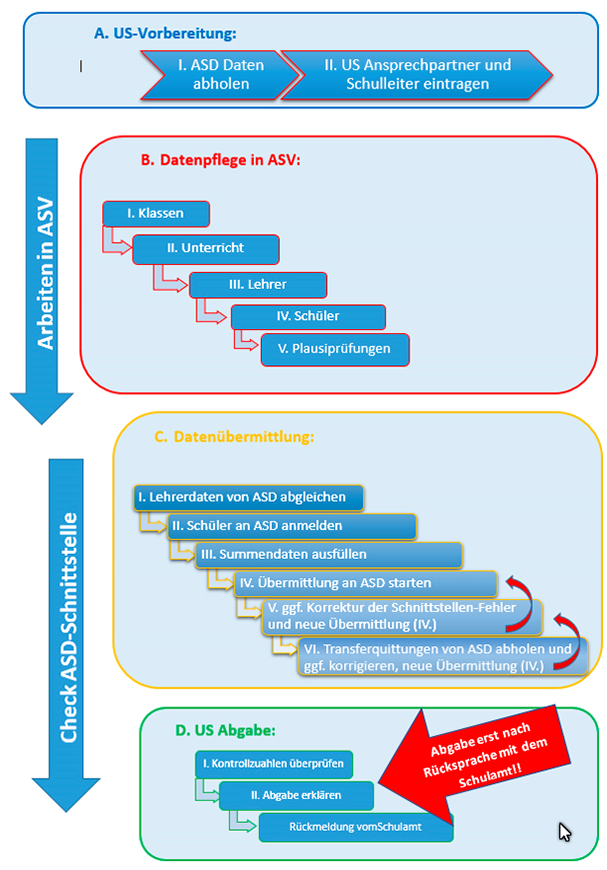 asv_roadmap.png