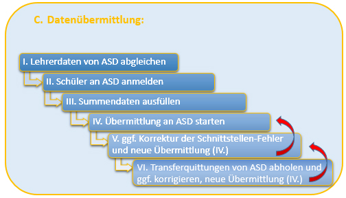 datenuebermittlung.jpg