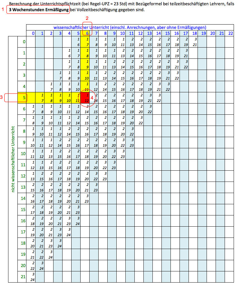 tz-tabelle-bsp-asv.png