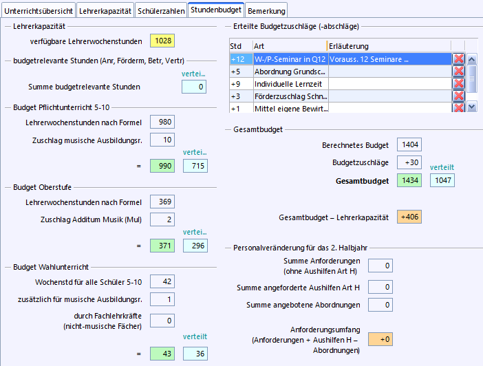 stundenbudget_gesamt.png