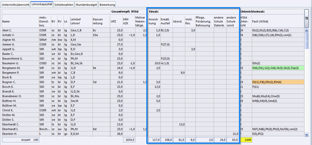 lehrerkapazitaet_einsatz.png